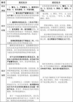 党内严重警告处分模板（党内严重警告处分期限是多长时间）-第1张图片-马瑞范文网