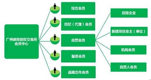 交易所会员自查模板,交易所会员制度 -第3张图片-马瑞范文网