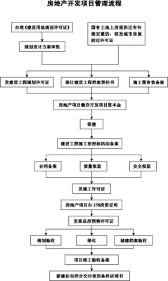 政府报批模板,政府项目报批报建流程 -第2张图片-马瑞范文网