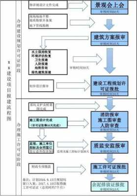 政府报批模板,政府项目报批报建流程 -第3张图片-马瑞范文网