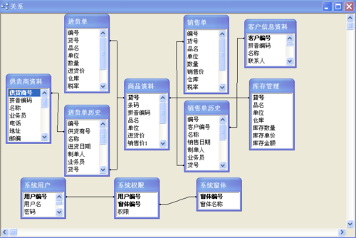 access销售模板,access的销售总数量怎么计算 -第3张图片-马瑞范文网