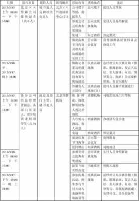 涉外接待方案模板,涉外接待计划应包括哪些内容 -第1张图片-马瑞范文网