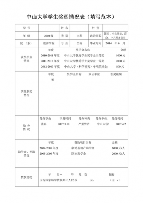 奖惩情况简短模板（奖惩情况怎么写范文）-第2张图片-马瑞范文网