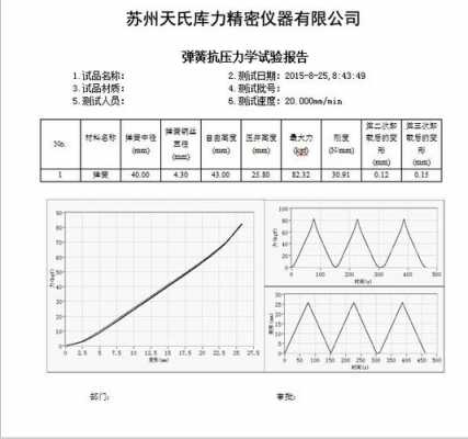 弹簧测力检测报告模板,弹簧测力器材步骤 -第2张图片-马瑞范文网