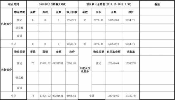 房地产项目回款表模板_地产回款计划表-第3张图片-马瑞范文网