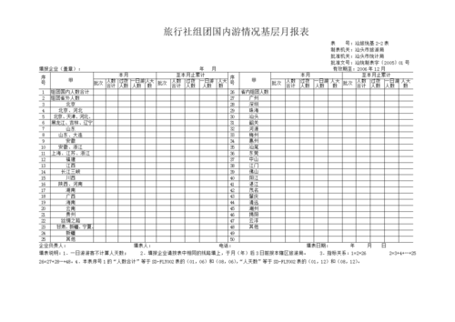 旅行社表格范本 旅行社工作报表模板-第1张图片-马瑞范文网