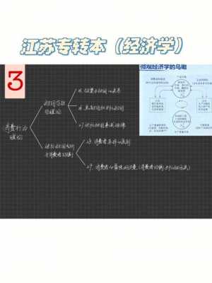 经济学意义类与措施类答题术语-第3张图片-马瑞范文网