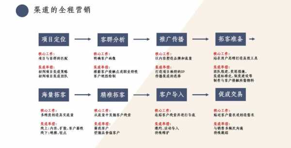 什么叫房产渠道销售 房产渠道成交信息模板-第2张图片-马瑞范文网