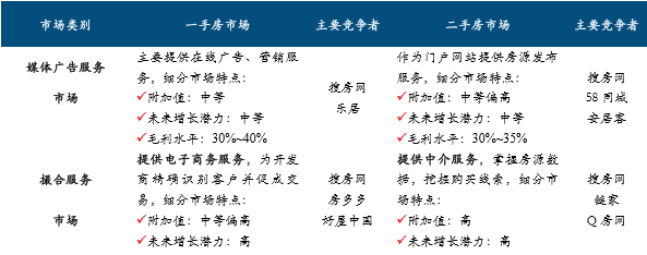 什么叫房产渠道销售 房产渠道成交信息模板-第1张图片-马瑞范文网