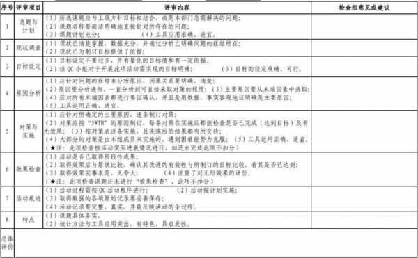 qc活动原始记录模板,qc活动原始记录本 -第3张图片-马瑞范文网