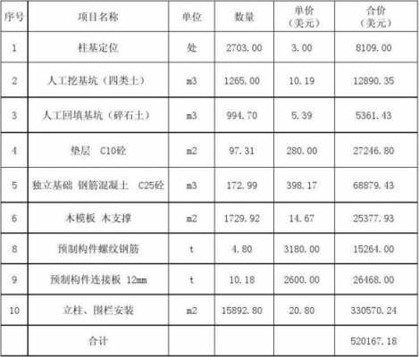 围栏施工预算模板_围栏预算清单怎么写-第2张图片-马瑞范文网