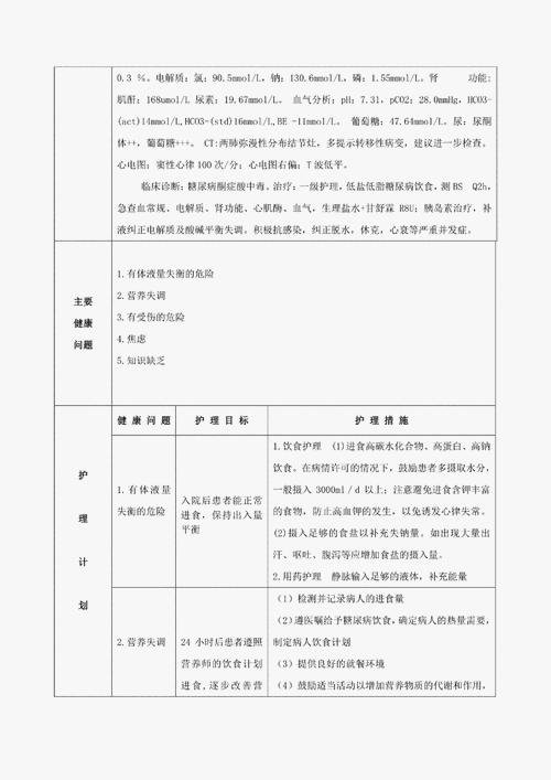 护理毕业设计实施步骤和方法-第2张图片-马瑞范文网