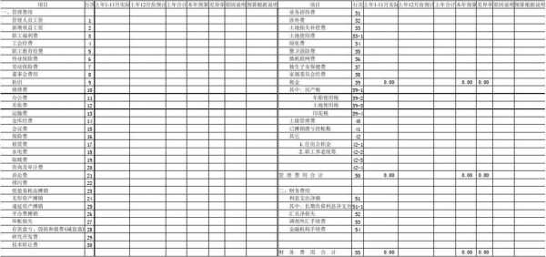 年终财务费用模板（年报中财务费用）-第2张图片-马瑞范文网