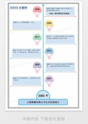企业大事记模板,企业大事记主要内容 -第3张图片-马瑞范文网