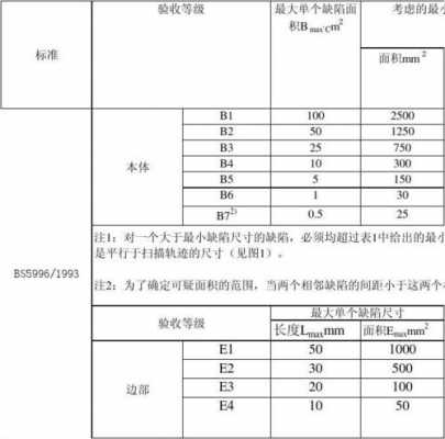 着色探伤验收标准-第3张图片-马瑞范文网