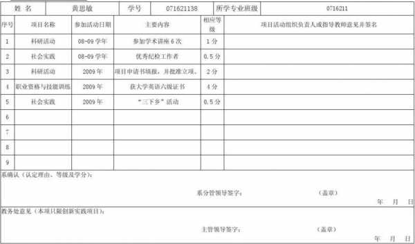 创新学分审批表模板-第3张图片-马瑞范文网