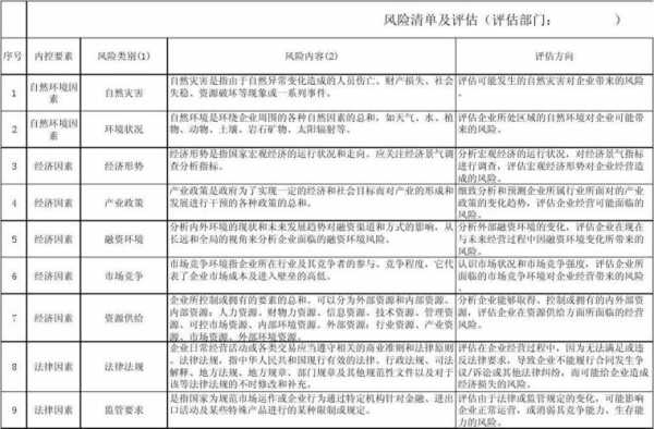 企业债务风险报告模板_企业债务风险状况评价指标-第3张图片-马瑞范文网