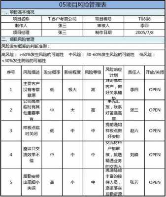 企业债务风险报告模板_企业债务风险状况评价指标-第1张图片-马瑞范文网