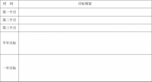  计划目标图表模板「计划目标怎么写」-第2张图片-马瑞范文网