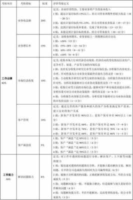 保险续期考核标准模板图片-保险续期考核标准模板-第1张图片-马瑞范文网