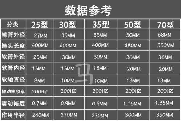 震动棒与模板的距离（振动棒距离模板的距离不大于振动半径的多少倍）-第1张图片-马瑞范文网