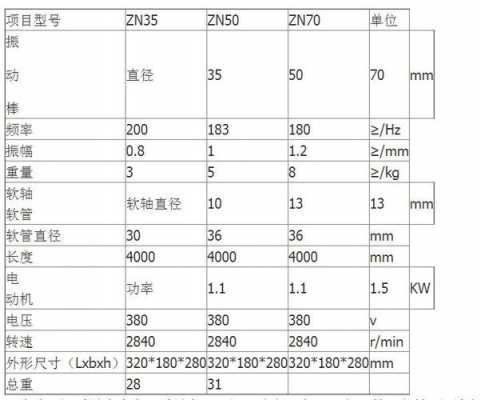 震动棒与模板的距离（振动棒距离模板的距离不大于振动半径的多少倍）-第3张图片-马瑞范文网