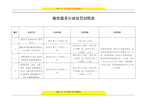 商场餐饮处罚单模板_餐饮处罚款-第2张图片-马瑞范文网