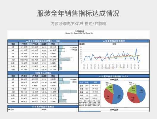 全年服装销售分析模板-第1张图片-马瑞范文网