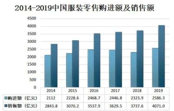 全年服装销售分析模板-第3张图片-马瑞范文网