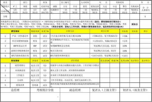 运营绩效考勤模板,运营绩效表怎么写 -第1张图片-马瑞范文网