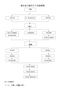 门窗生产流程图-门窗厂下生产单模板-第3张图片-马瑞范文网