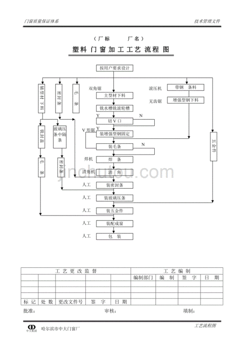 门窗生产流程图-门窗厂下生产单模板-第1张图片-马瑞范文网