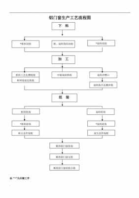 门窗生产流程图-门窗厂下生产单模板-第2张图片-马瑞范文网