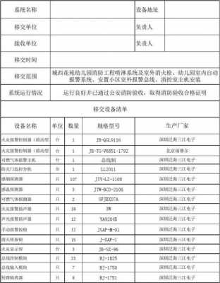 消防移交表模板-第3张图片-马瑞范文网