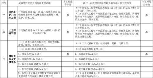 模板施工中存在危险（模板工程危大有哪些）-第1张图片-马瑞范文网