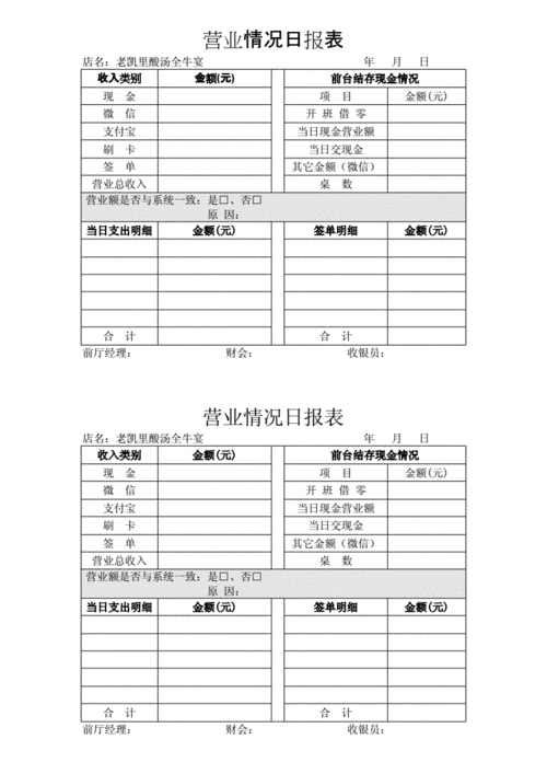 酒店餐饮每日营业报表-饭店日营业报表模板-第3张图片-马瑞范文网