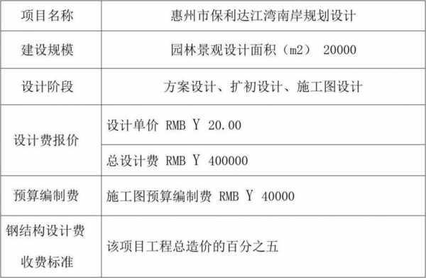 项目设计费 设计费立项单模板-第3张图片-马瑞范文网