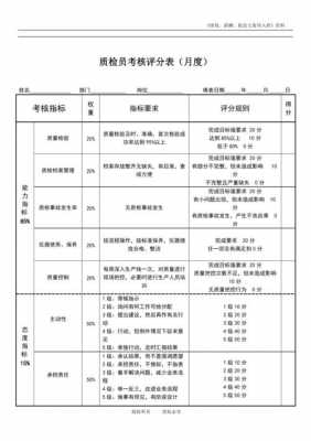 语音质检员工作好不好-语音质检考核模板-第1张图片-马瑞范文网