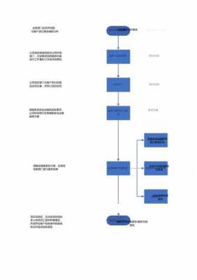 运维服务流程图-运维服务模板模板-第2张图片-马瑞范文网