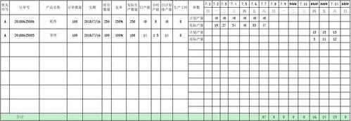  生产排单计划表模板「生产排单计划表模板下载」-第2张图片-马瑞范文网