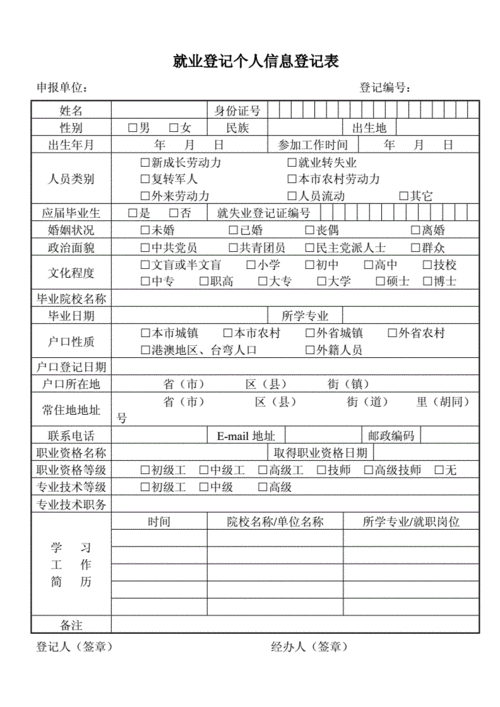 员工就业登记表模板,用人单位人员就业登记表 -第1张图片-马瑞范文网