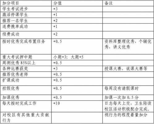 期末求老师加分模板_期末考试怎么让老师给加分-第2张图片-马瑞范文网