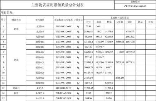 模板数量损耗计算方式是什么 模板数量损耗计算方式-第2张图片-马瑞范文网