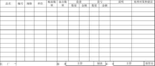 车间盘盈盘亏模板_盘盈盘亏总结表-第3张图片-马瑞范文网