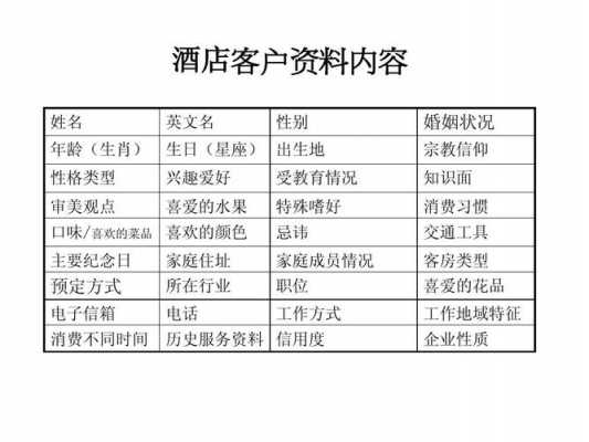 如何推销客房模板（如何掌握客房商品的推销技巧）-第1张图片-马瑞范文网