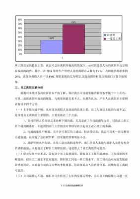 员工离职率报告 离职率报告模板-第3张图片-马瑞范文网