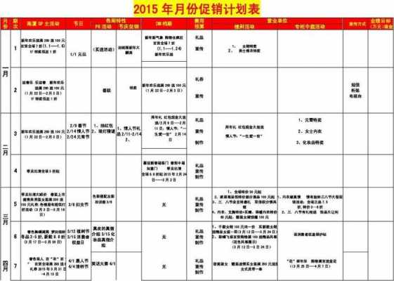 促销目标模板怎么写-促销目标模板-第2张图片-马瑞范文网