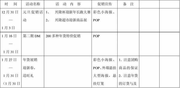 促销目标模板怎么写-促销目标模板-第3张图片-马瑞范文网