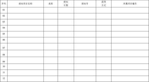 知识产权知识汇总-知识产权汇总表模板-第2张图片-马瑞范文网