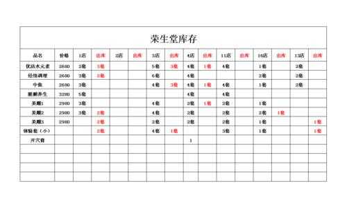  工业企业库存表模板「工业企业库存管理制度」-第3张图片-马瑞范文网